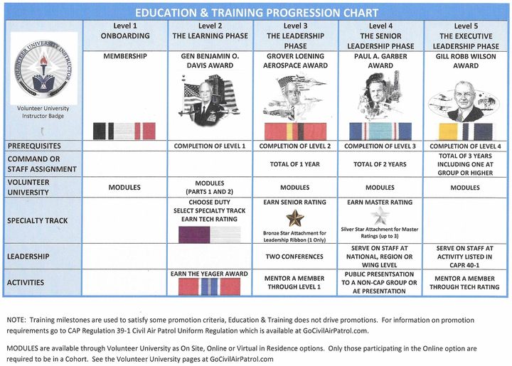File:Education and training progression chart.jpg