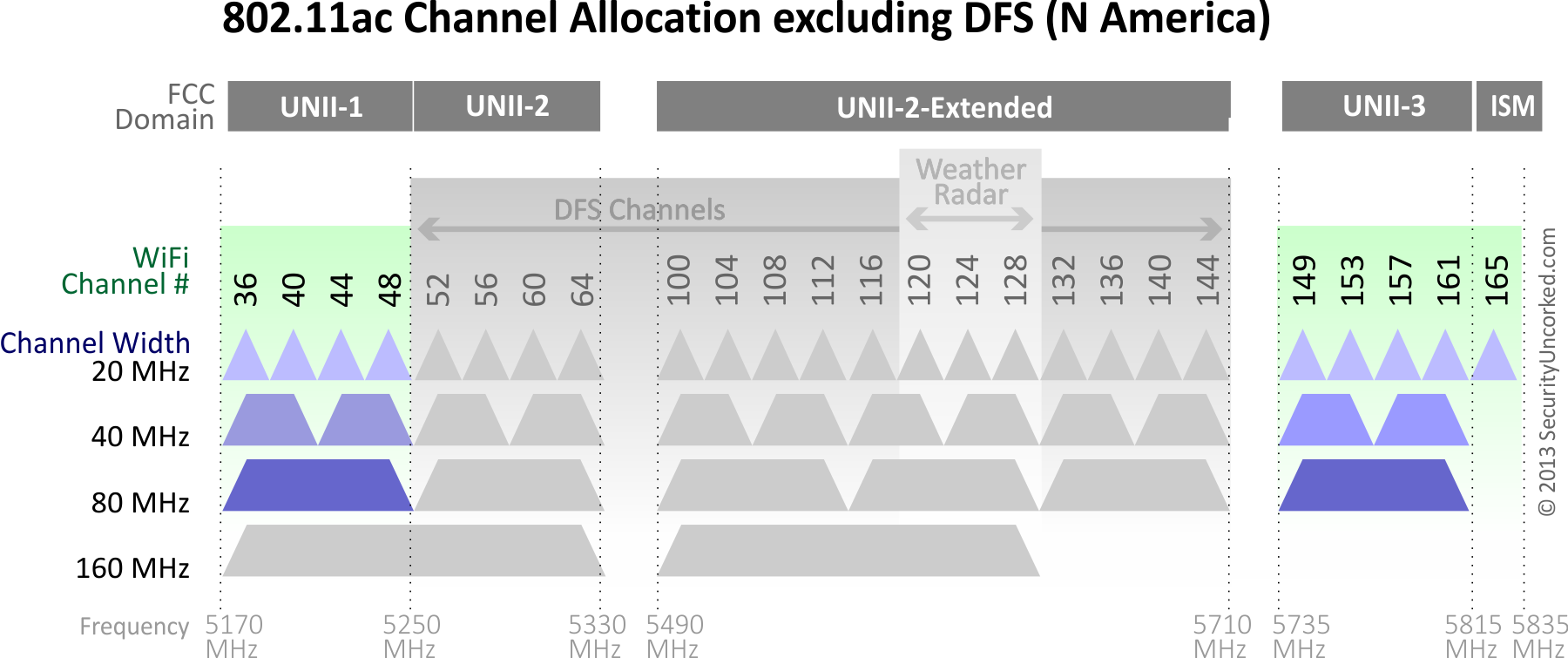 File:802.11ac Channels.png